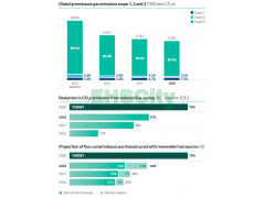 Philip Morris International2018_Complete_Annual_Report