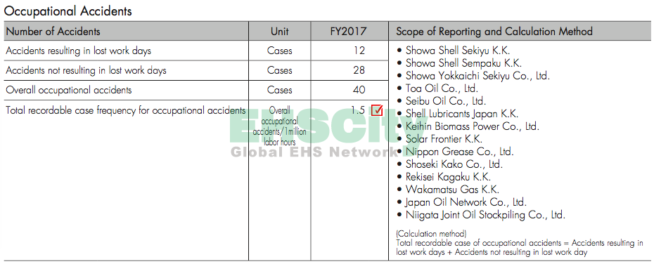 showa shell7