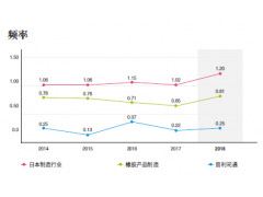 Enhancing workplace safety and health, and employee health management 普利司通(BRIDGESTONE) 2018csr