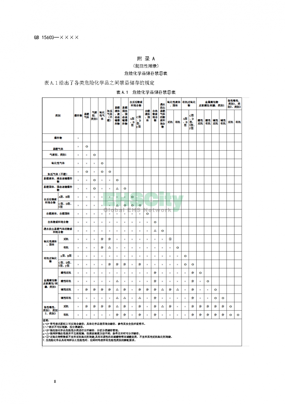 危化品储存通则_页面_12