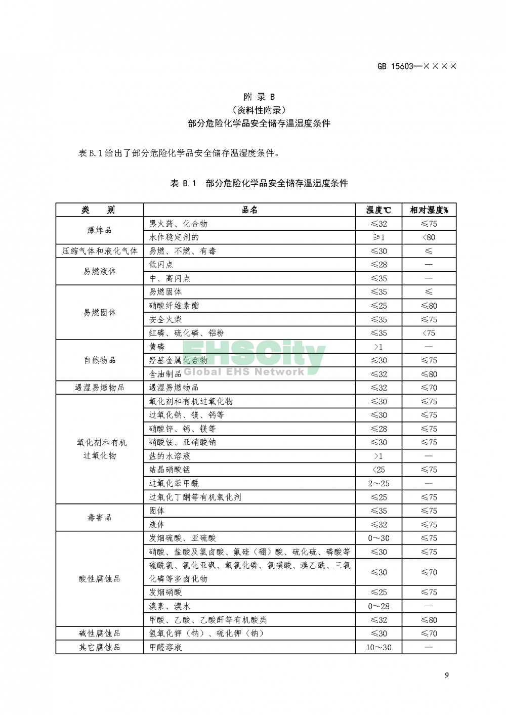 危化品储存通则_页面_13