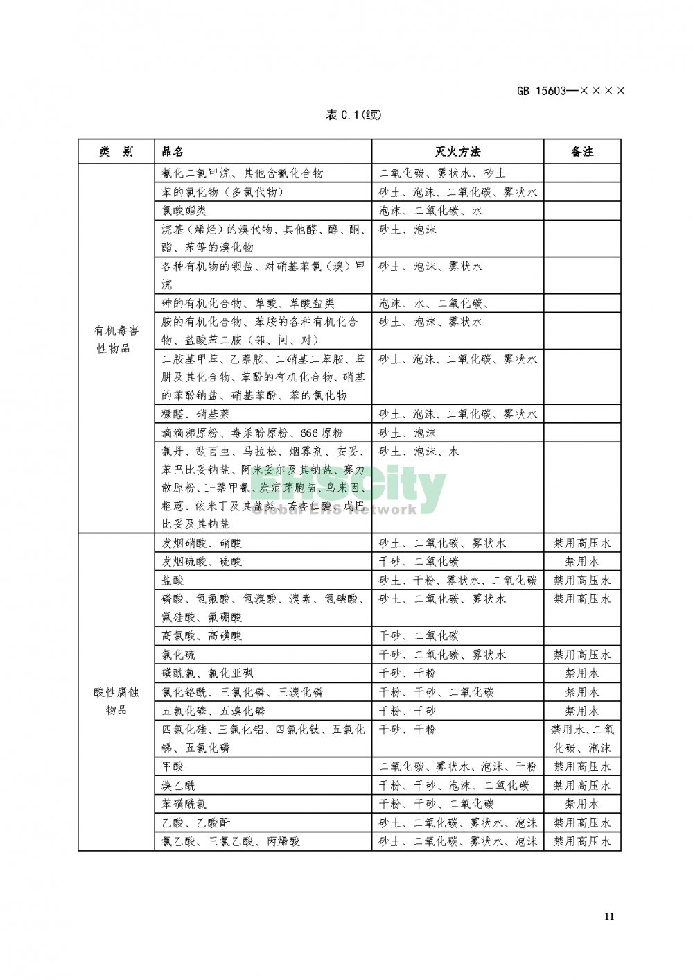 危化品储存通则_页面_15