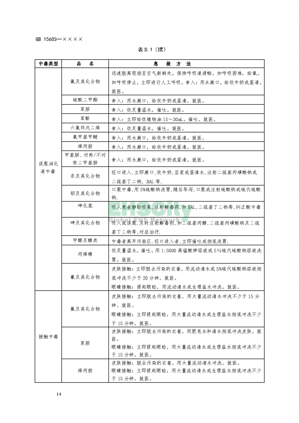 危化品储存通则_页面_18