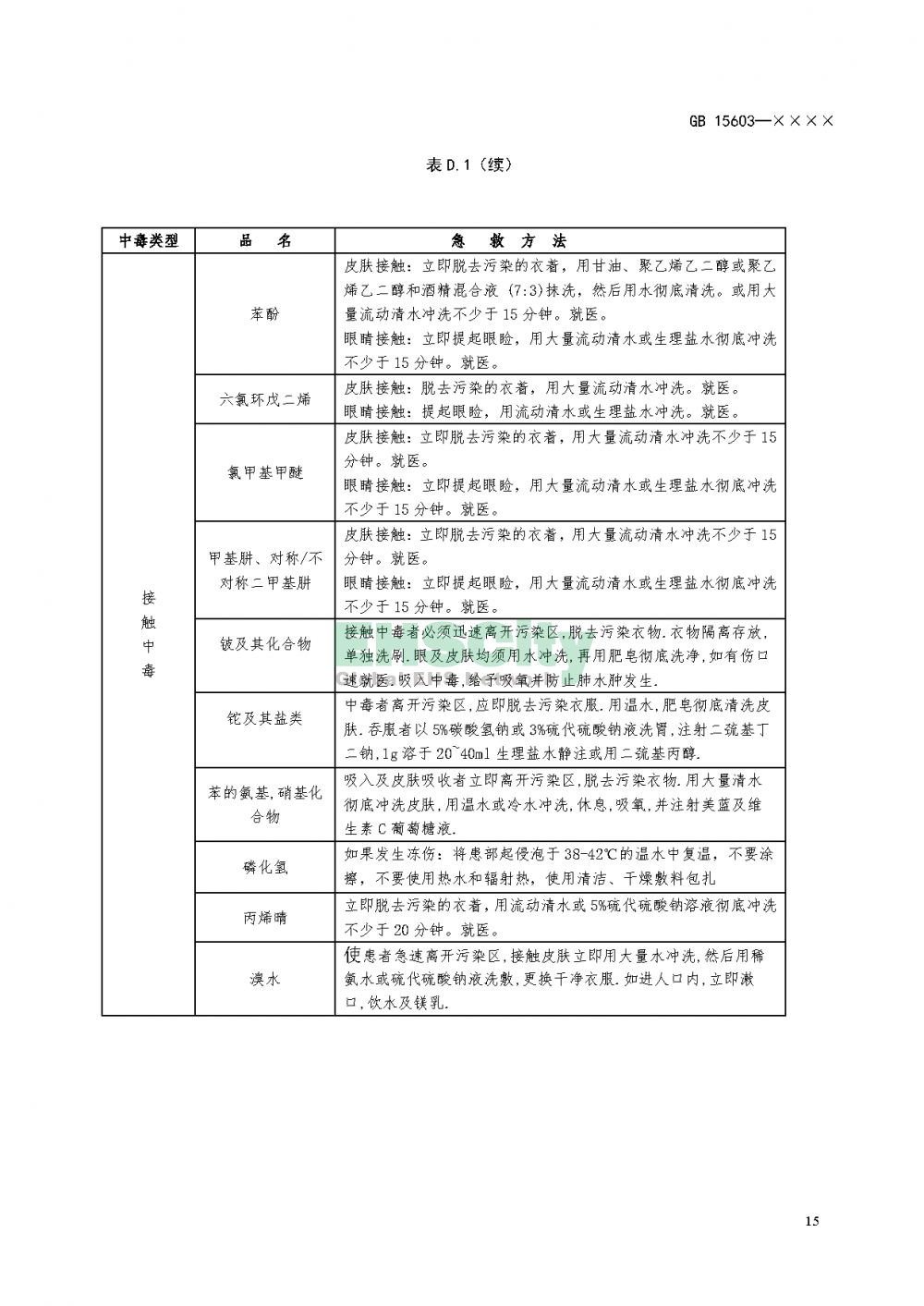 危化品储存通则_页面_19