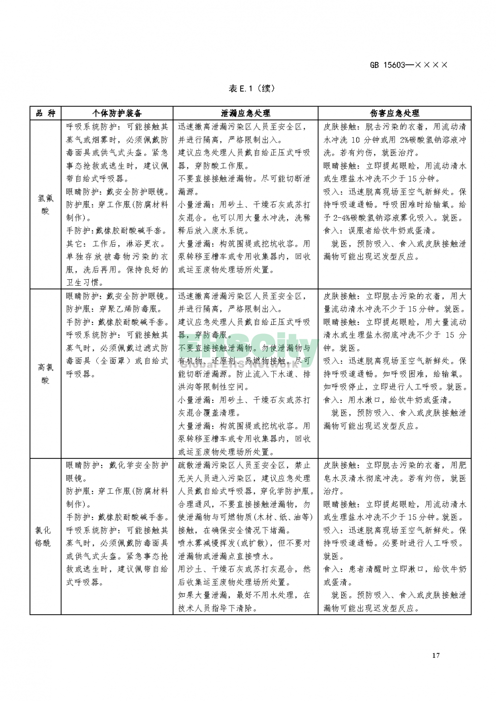 危化品储存通则_页面_21