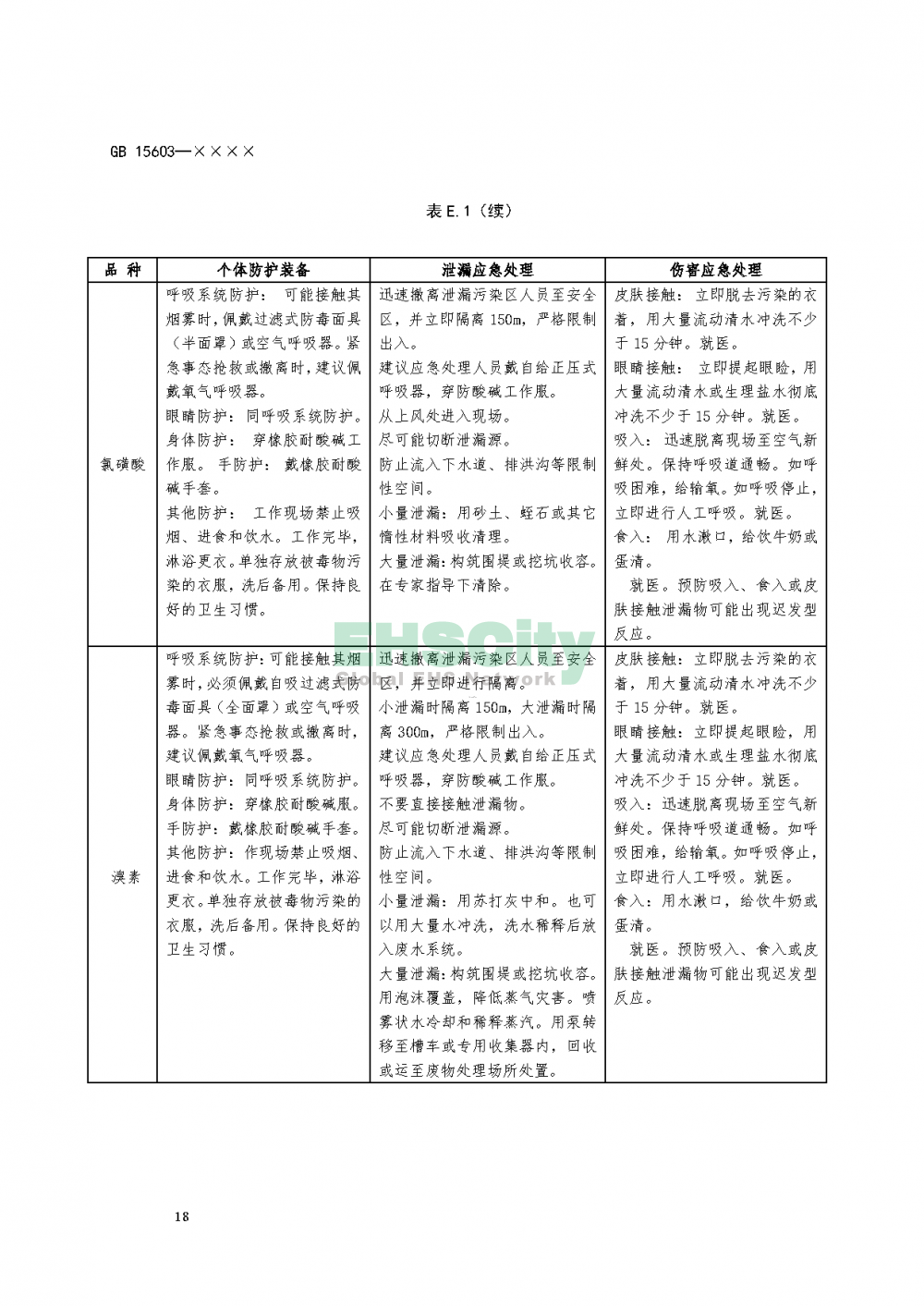 危化品储存通则_页面_22