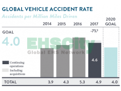 LOST TIME CASE RATE ，GLOBAL VEHICLE ACCIDENT RATE， RECORDABLE INJURY OR ILLNESS INCIDENT RATE ABBOTT图2