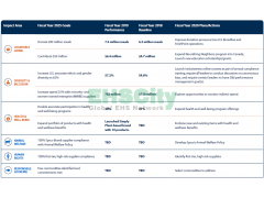 safety-driven-culture-西斯科公司(SYSCO)sysco2019AR图2