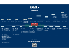 2020大量VR新内容上线，机械伤害/叉车/有限空间/坠落/应急/施工等等80多种内容......可买/租(EHSCity限量)图2