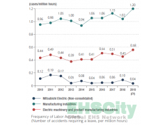 三菱电机股份有限公司(MITSUBISHI ELECTRIC) ecoreport_2019图1