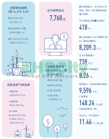 交通银行2