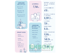 绿色运营 交通银行(BANK OF COMMUNICATIONS) 企业社会责任报告2018图2