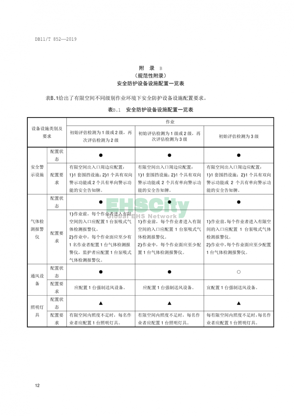 DB11T852-2019《有限空间作业安全技术规范》_页面_17