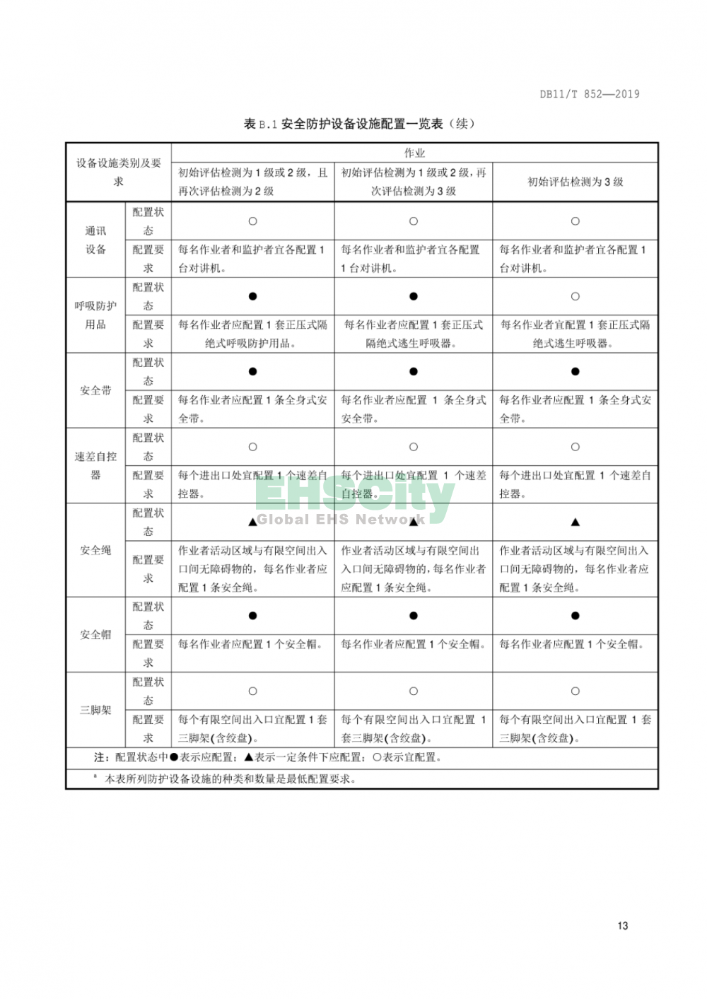 DB11T852-2019《有限空间作业安全技术规范》_页面_18