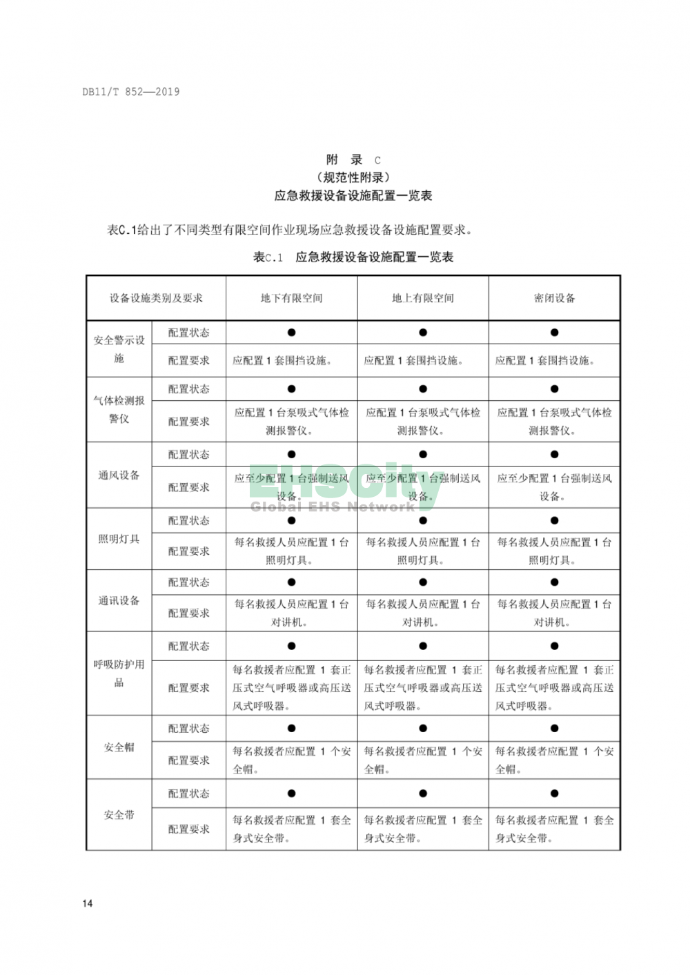 DB11T852-2019《有限空间作业安全技术规范》_页面_19