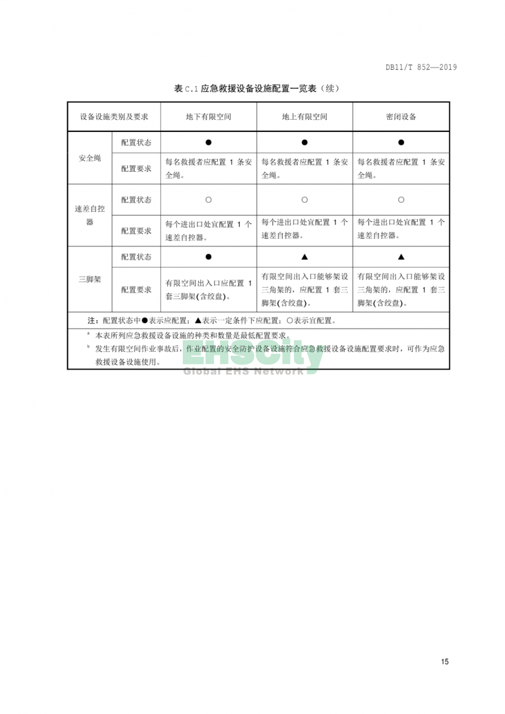 DB11T852-2019《有限空间作业安全技术规范》_页面_20