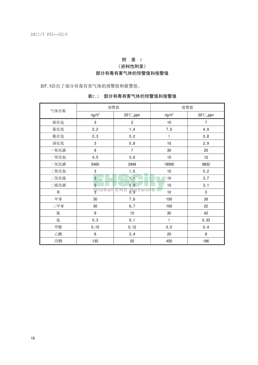 DB11T852-2019《有限空间作业安全技术规范》_页面_23