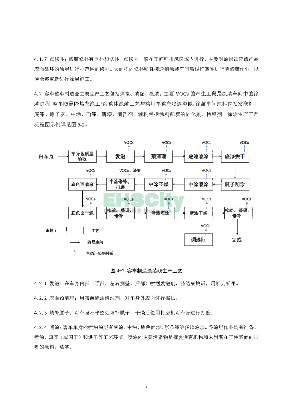 上海整车制造业挥发性有机物控制技术指南（试行）_页面_08