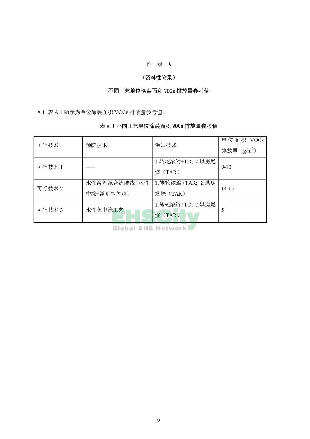 上海整车制造业挥发性有机物控制技术指南（试行）_页面_12