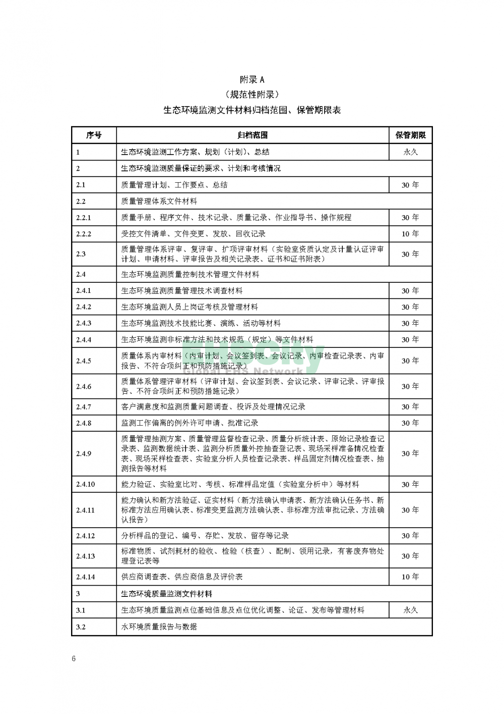 生态环境监测_页面_09