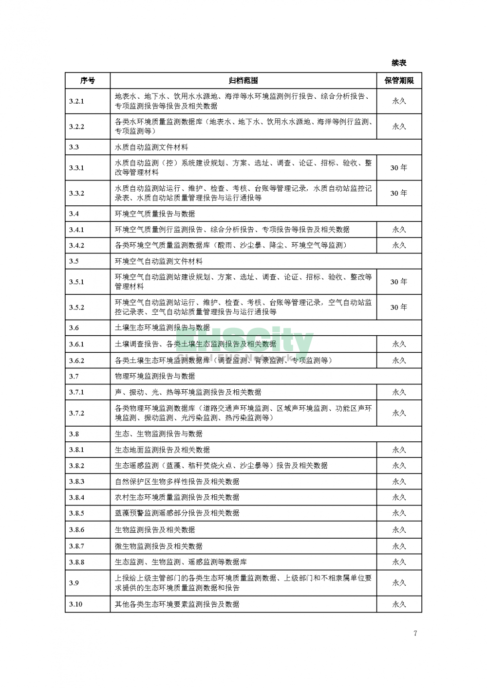 生态环境监测_页面_10