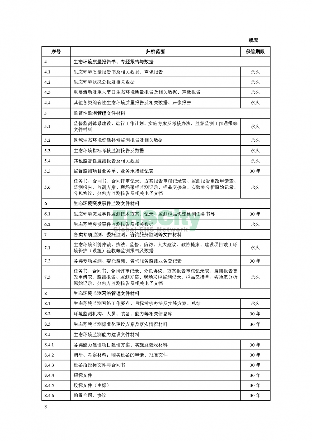 生态环境监测_页面_11