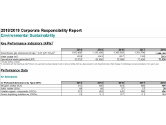 默沙东(MERCK) _Corporate_Responsibility_Performance_Data_2019图2