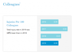 Pfizer_EHS_annual_report 辉瑞制药有限公司2019图1