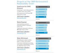 Pfizer_EHS_annual_report 辉瑞制药有限公司2019图2