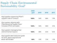 Pfizer_EHS_annual_report 辉瑞制药有限公司2019图3