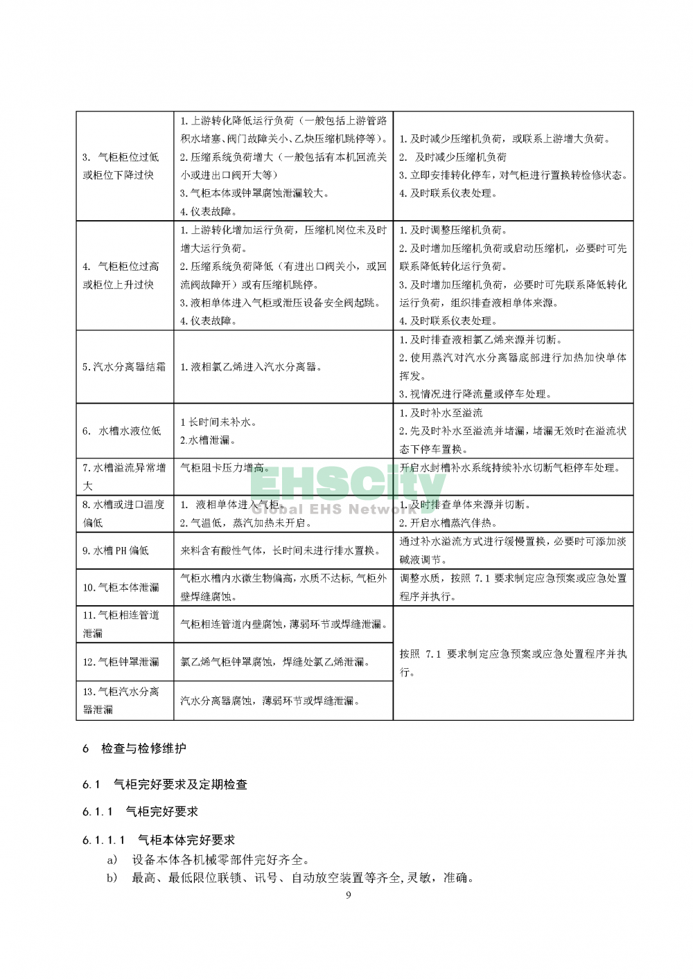 氯乙烯气柜安全运行规程（征求意见稿）_页面_11