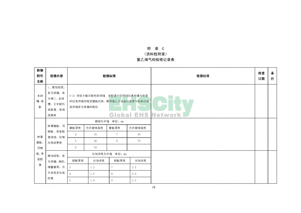 氯乙烯气柜安全运行规程（征求意见稿）_页面_20