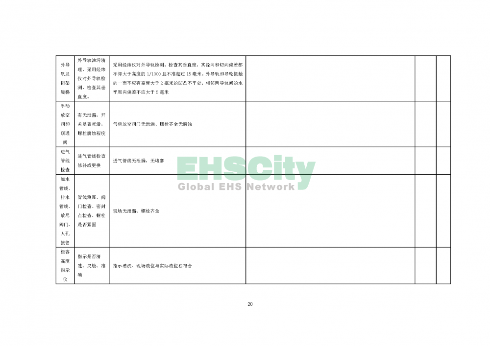 氯乙烯气柜安全运行规程（征求意见稿）_页面_22