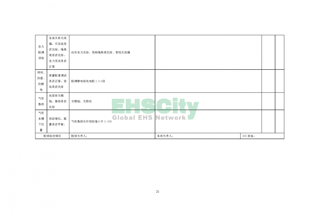 氯乙烯气柜安全运行规程（征求意见稿）_页面_23