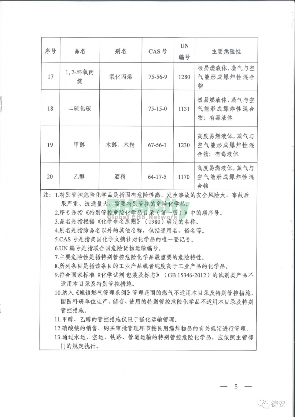 特别管控危险化学品目录5