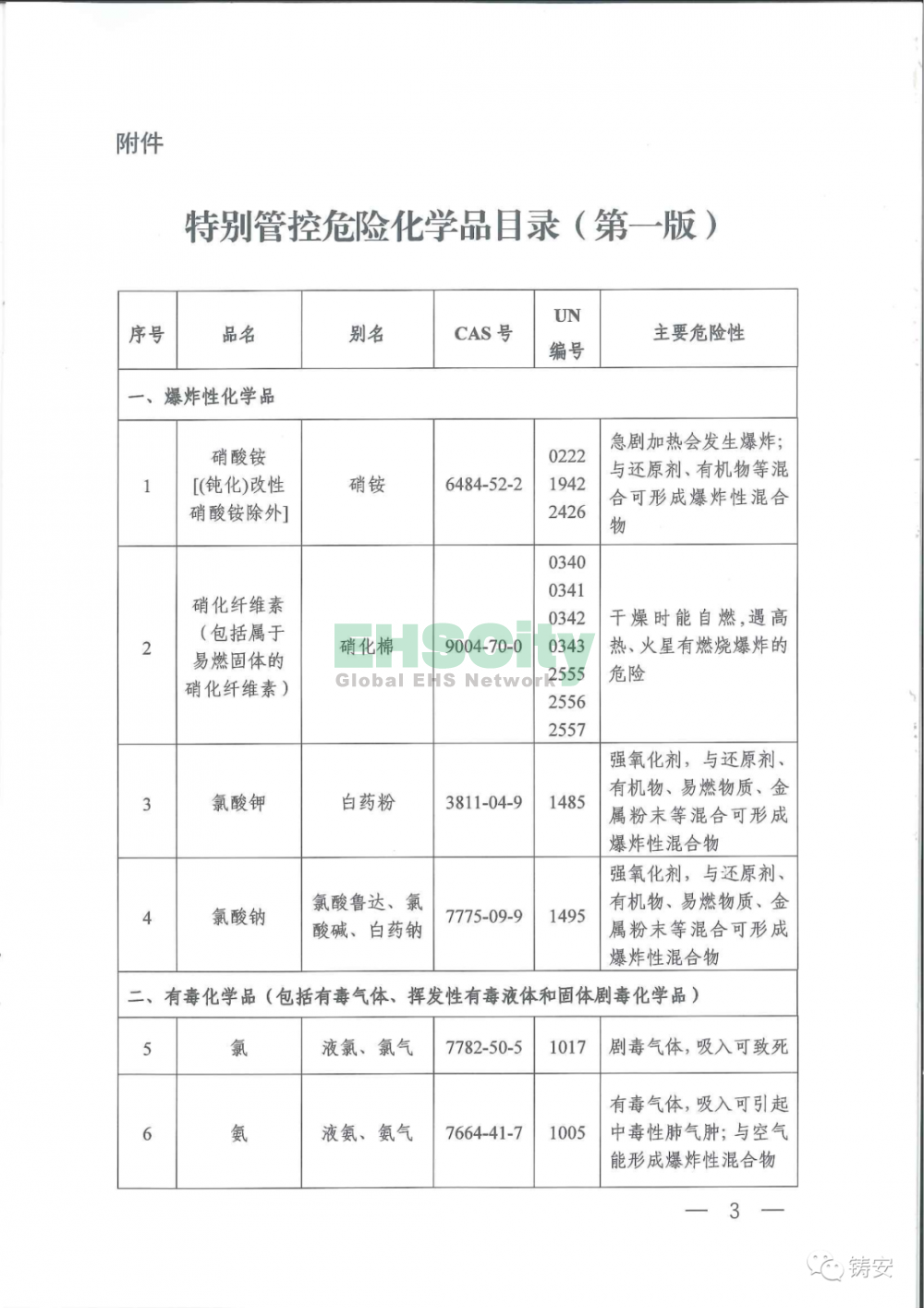 特别管控危险化学品目录3