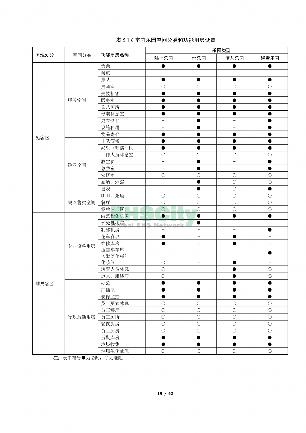 《室内乐园建筑设计标准》_页面_19