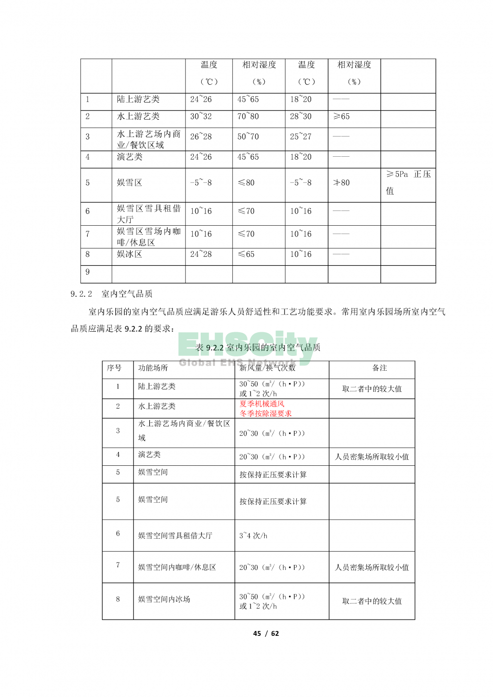 《室内乐园建筑设计标准》_页面_45