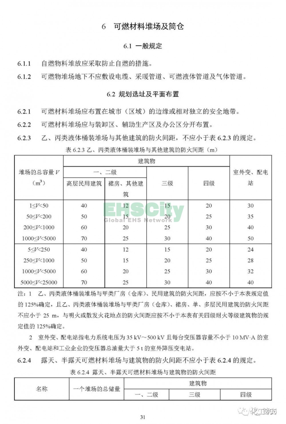  《可燃物储罐、装置及堆场防火通用规范》（初稿）  (33)