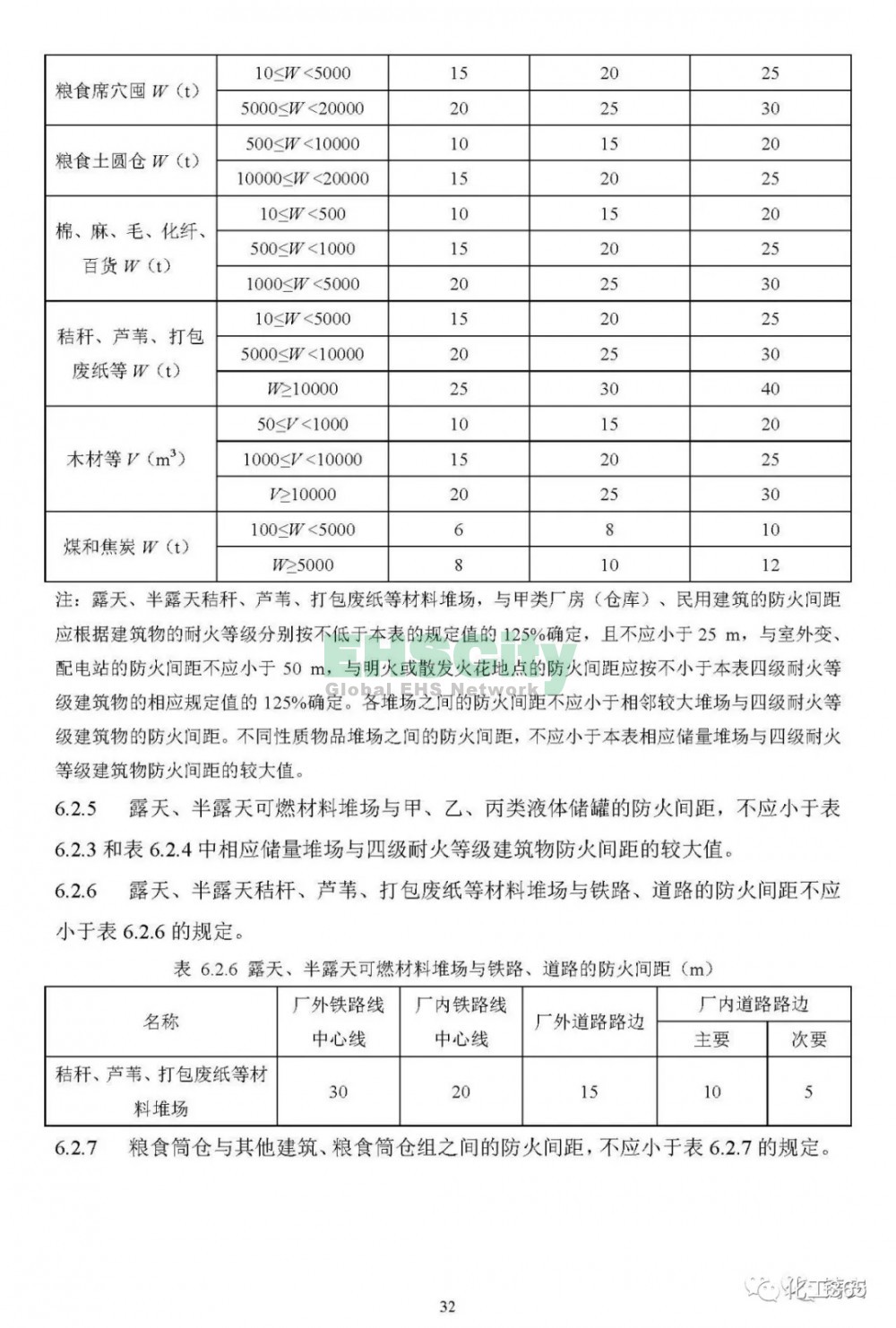  《可燃物储罐、装置及堆场防火通用规范》（初稿）  (34)