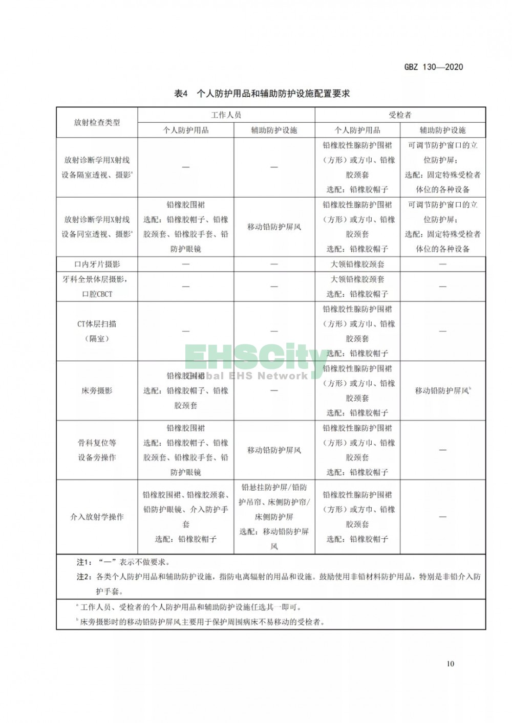 GBZ 130-2020放射诊断放射防护要求 (14)