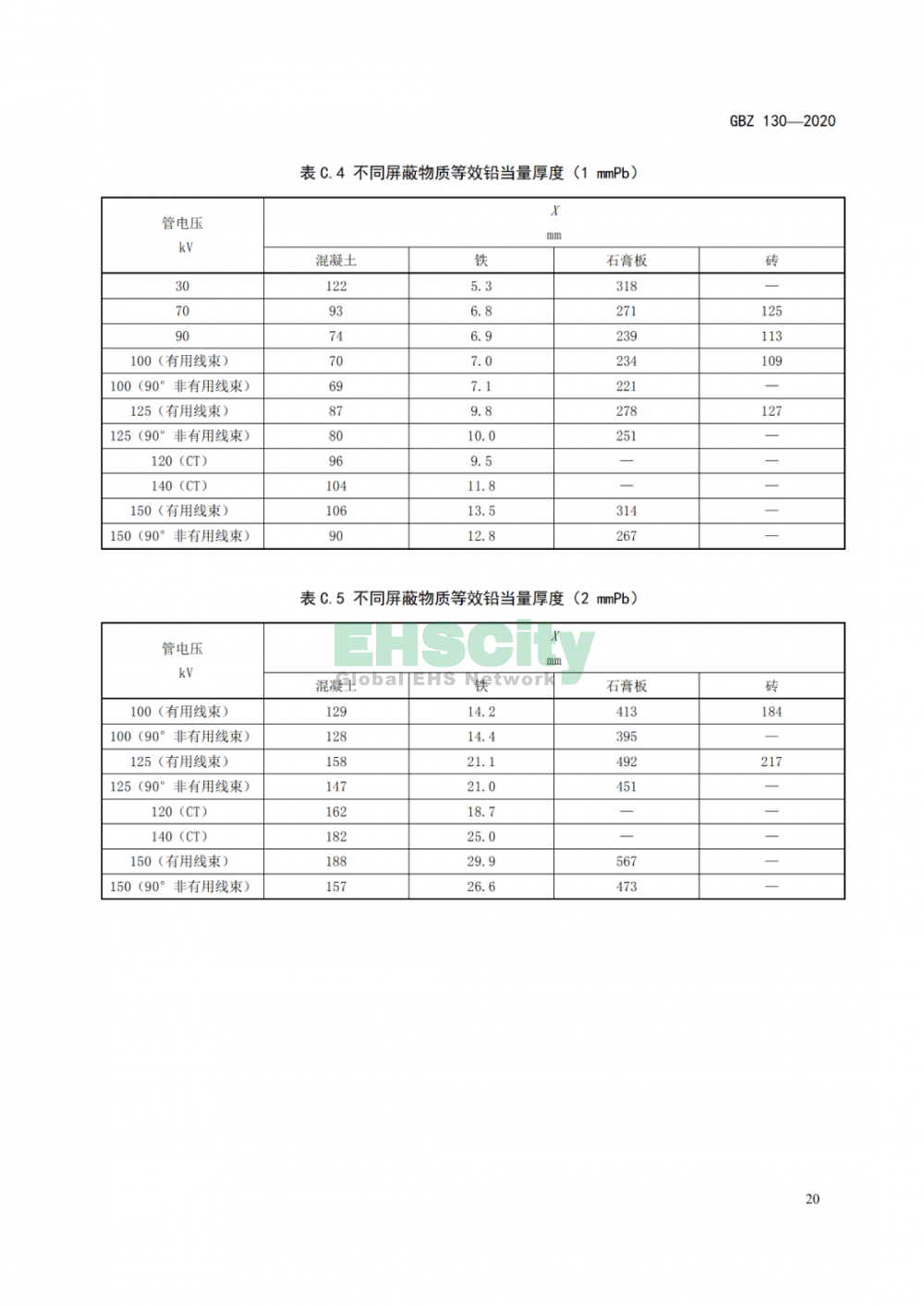 GBZ 130-2020放射诊断放射防护要求 (24)