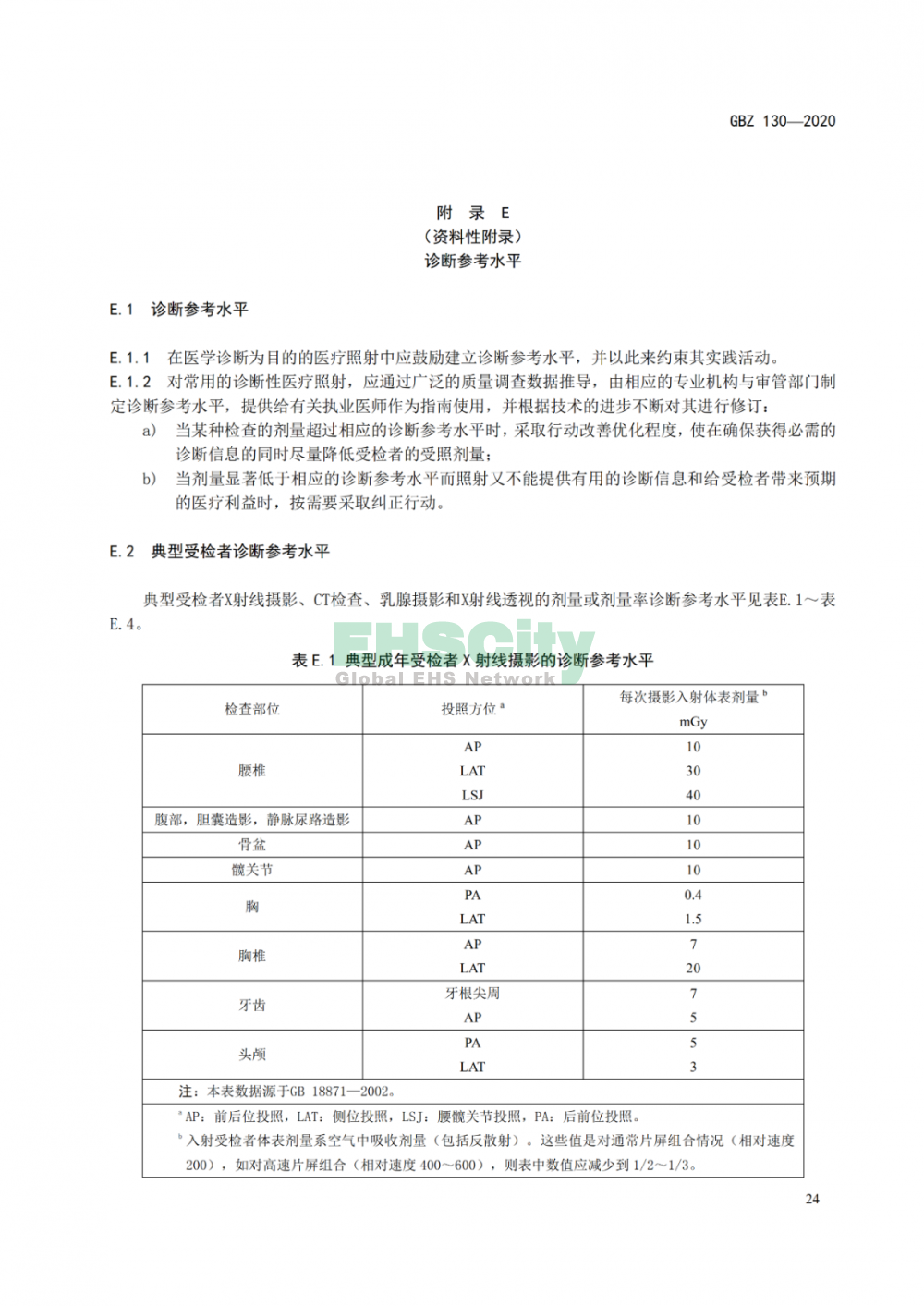 GBZ 130-2020放射诊断放射防护要求 (28)