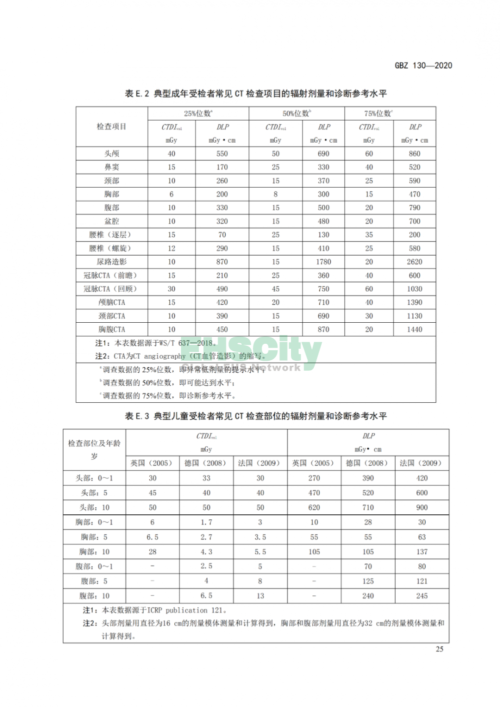 GBZ 130-2020放射诊断放射防护要求 (29)