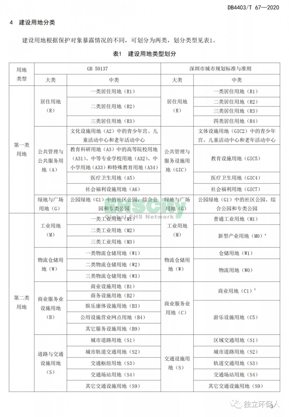 《建设用地土壤污染风险筛选值和管制值》 (6)