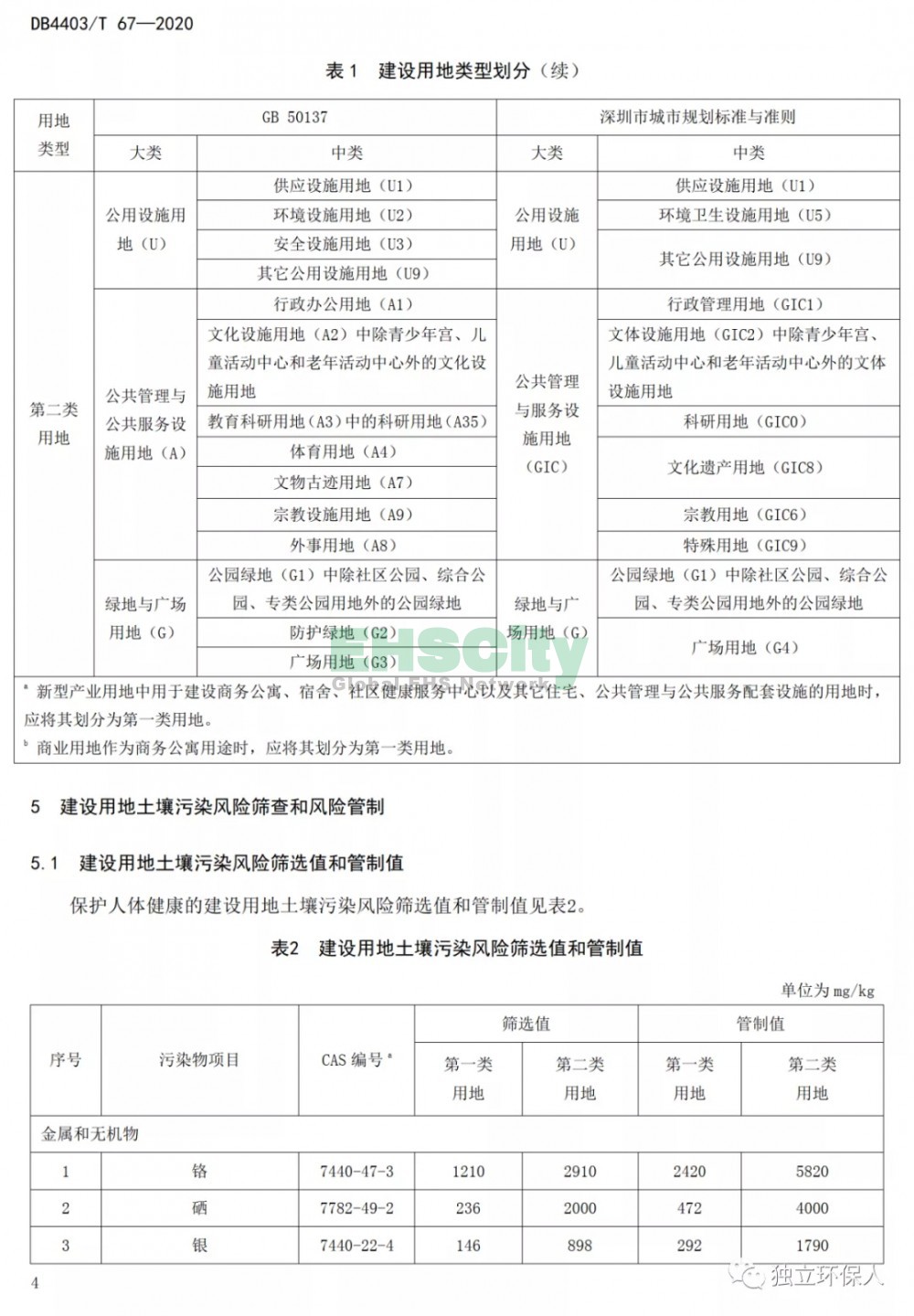 《建设用地土壤污染风险筛选值和管制值》 (7)