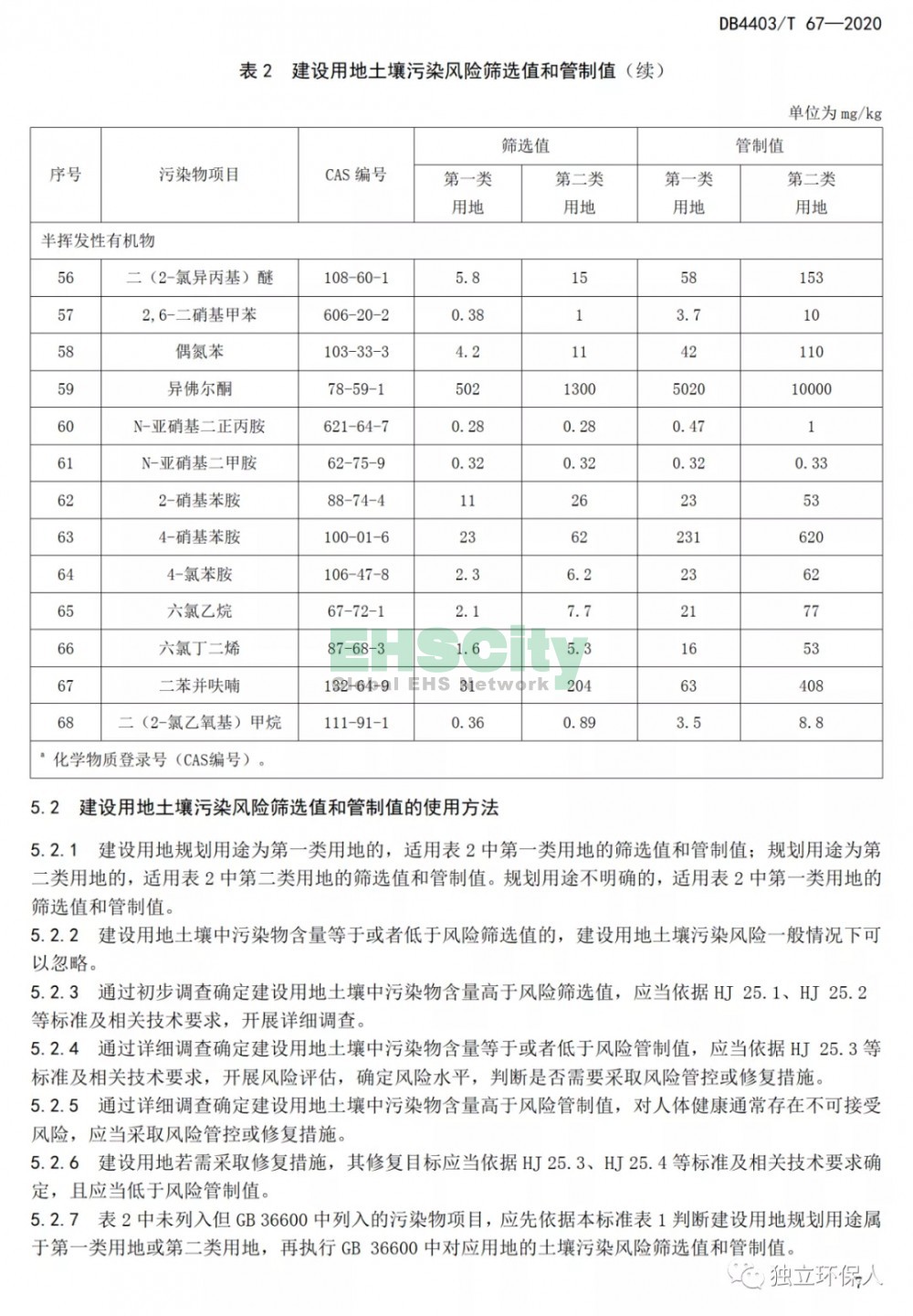 《建设用地土壤污染风险筛选值和管制值》 (10)