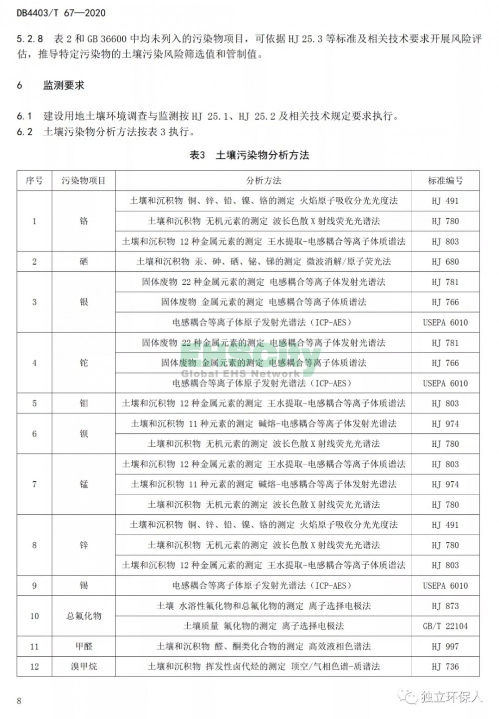 《建设用地土壤污染风险筛选值和管制值》 (11)