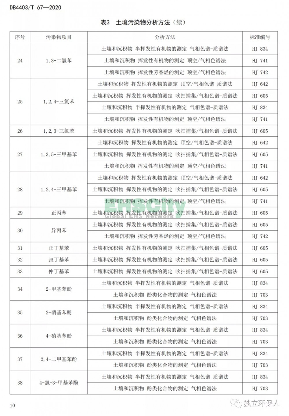 《建设用地土壤污染风险筛选值和管制值》 (13)