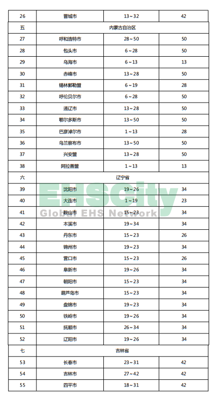 《施工现场临时用电安全技术规范》 (59)